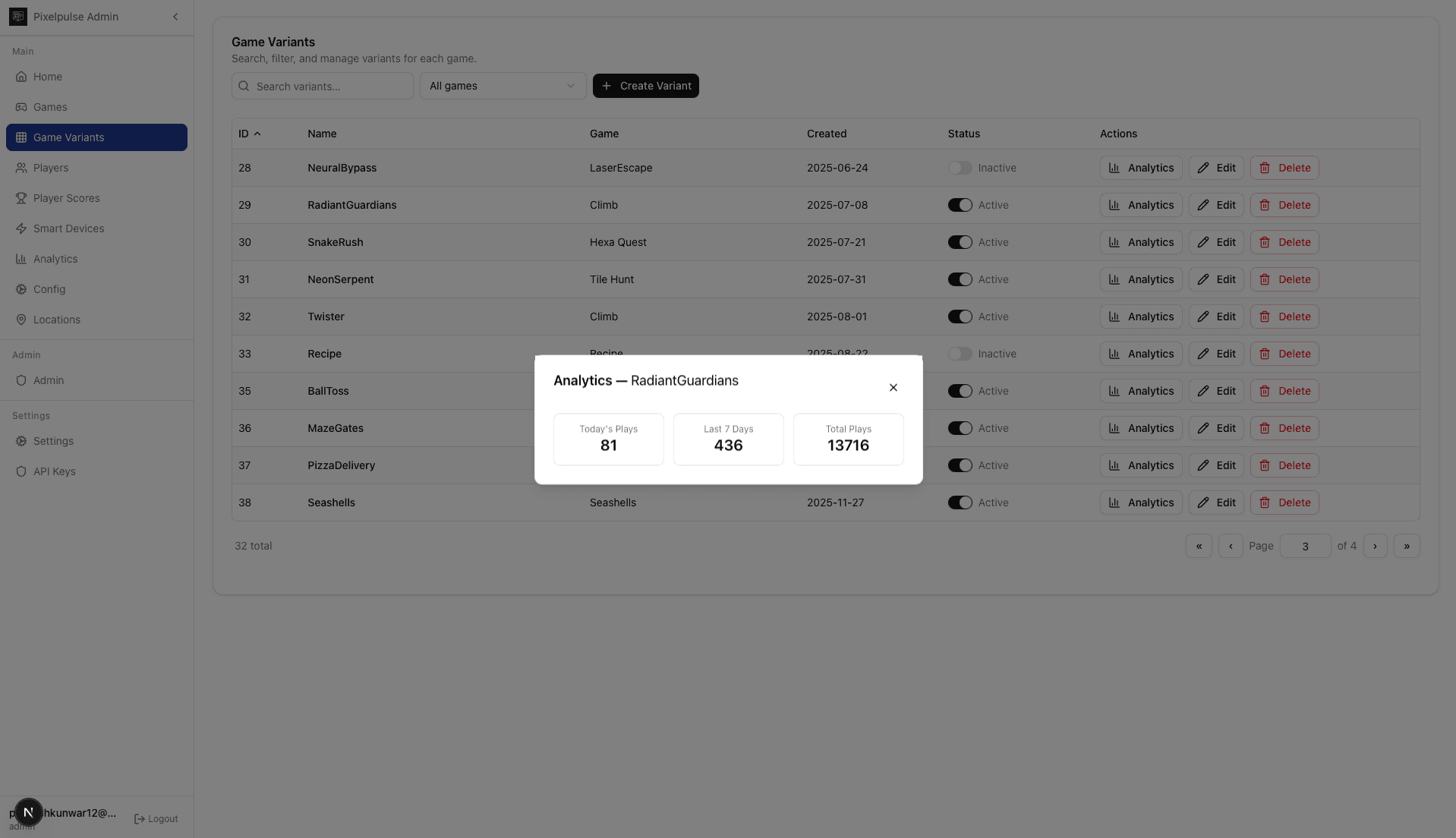 Admin GameVariants Analytics